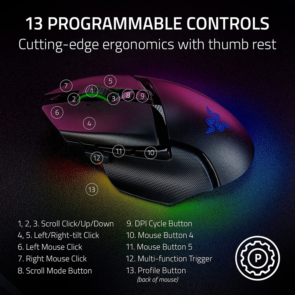 Razer Basilisk V3 Pro Customizable Wireless Gaming Mouse