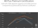 ASUS ROG THOR 1200W PLATINUM II | 80 PLUS | FULL MODULAR 
