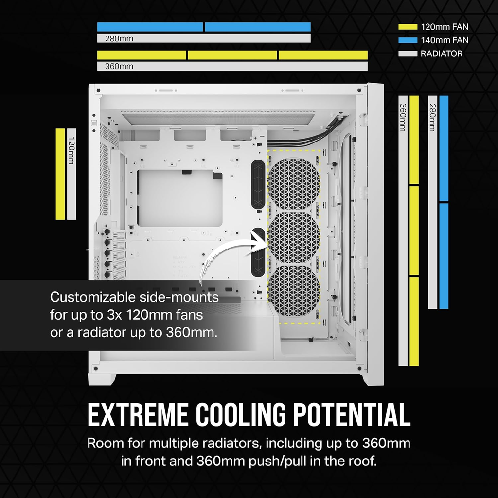 CORSAIR CASE 5000D AIRFLOW CORE | WHITE
